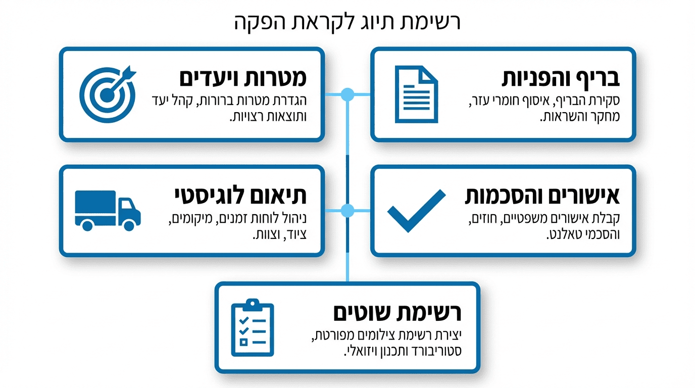 צ'ק-ליסט מקצועי לתכנון צילום אירוע חברה