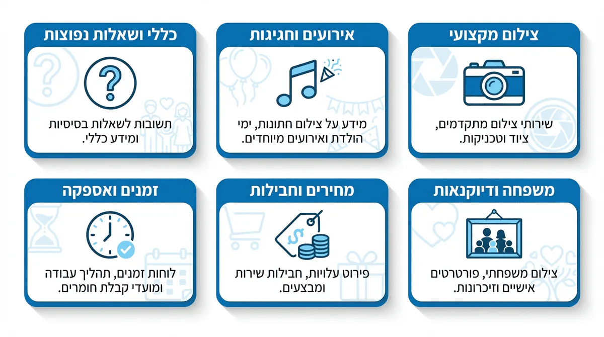 שאלות ותשובות נפוצות על יצירת קליפים ליום נישואין