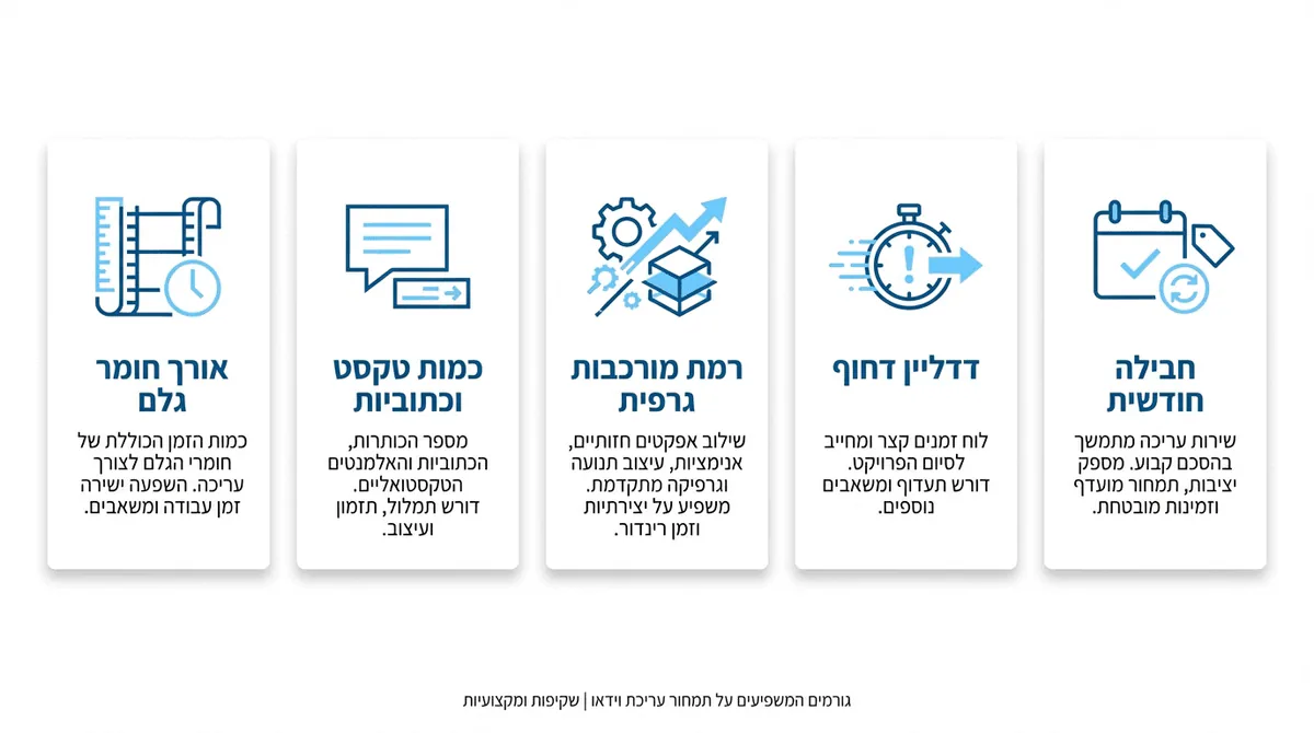 מחיר עריכת וידאו לסושיאל והגורמים המשפיעים