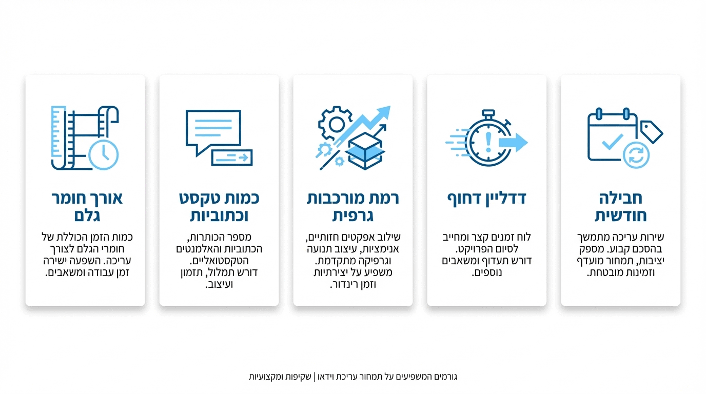 מחיר עריכת וידאו לסושיאל והגורמים המשפיעים