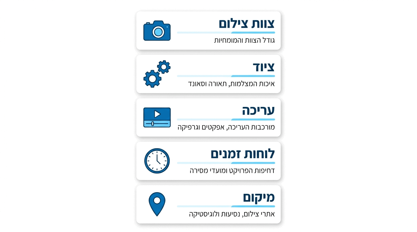 גורמים המשפיעים על עלות סרטון לאירוע חברה