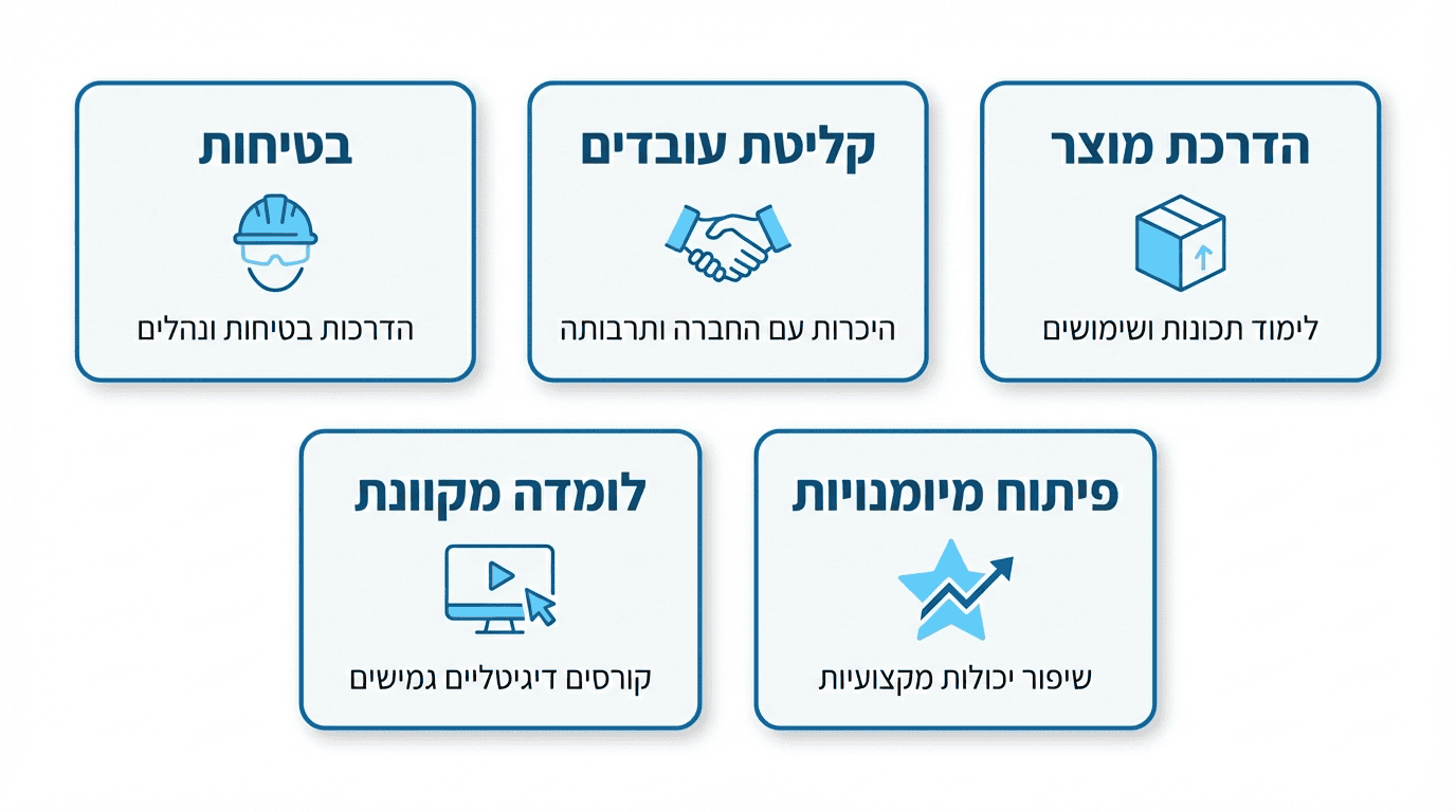 סוגי סרטוני הדרכה ואיך לבחור את הסוג המתאים לארגון שלכם