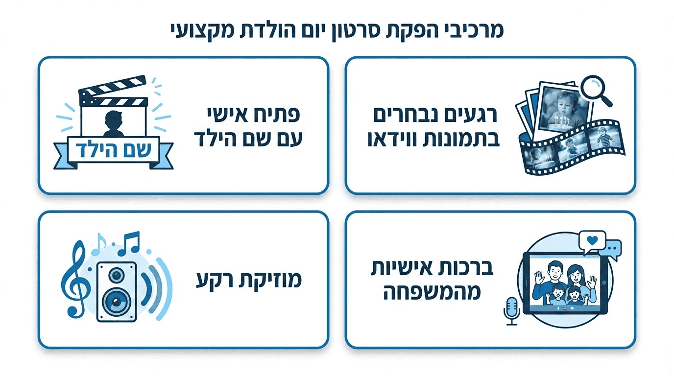מרכיבי סרטון יום הולדת מושלם לילד כולל תמונות, מוזיקה וברכות