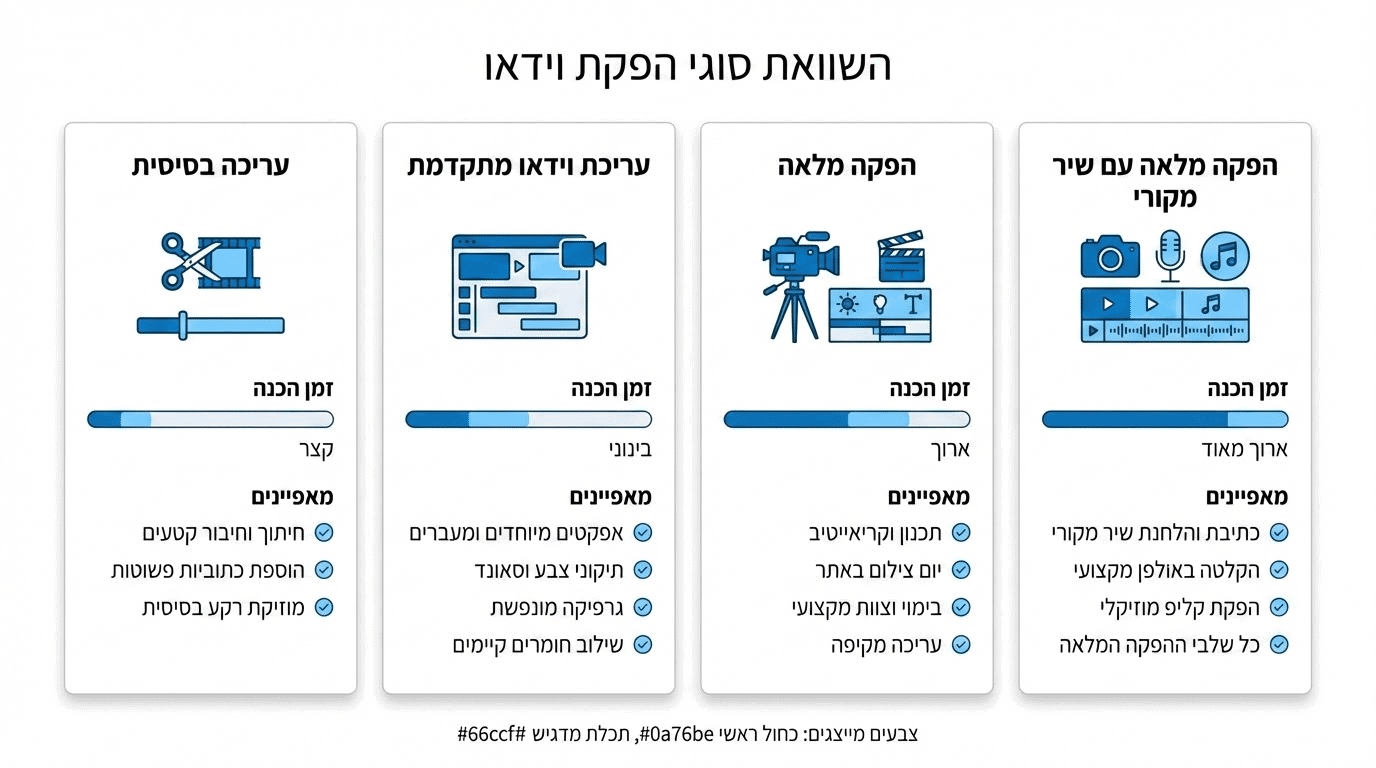 השוואה בין סוגי הפקות קליפ בת מצווה