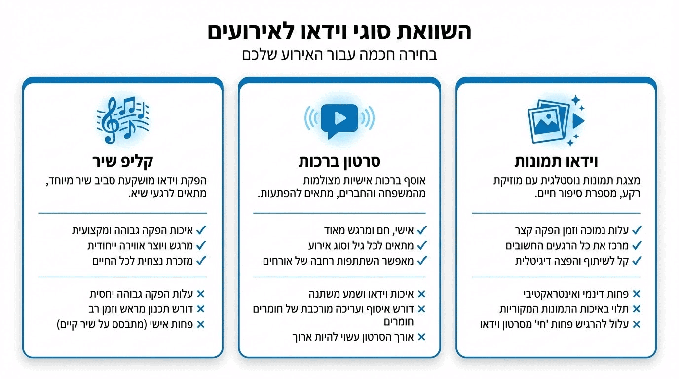 השוואה בין סוגי קליפים ליום הולדת - שיר, ברכות ותמונות