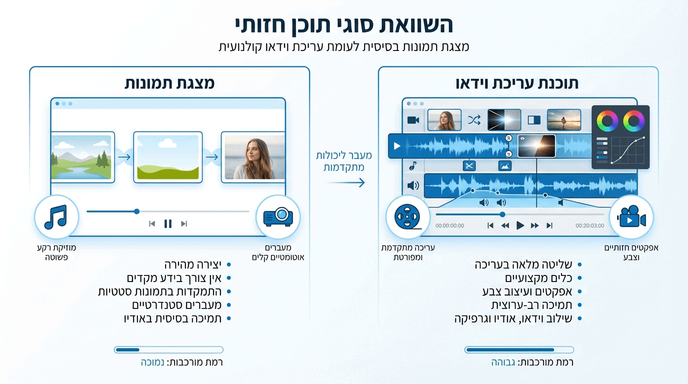 טבלת השוואה מקצועית בין מצגת תמונות פשוטה לקליפ וידאו ערוך באופן מקצועי