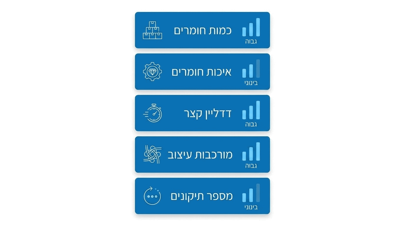 גורמים המשפיעים על זמן ועלות הפקת קליפ יום הולדת