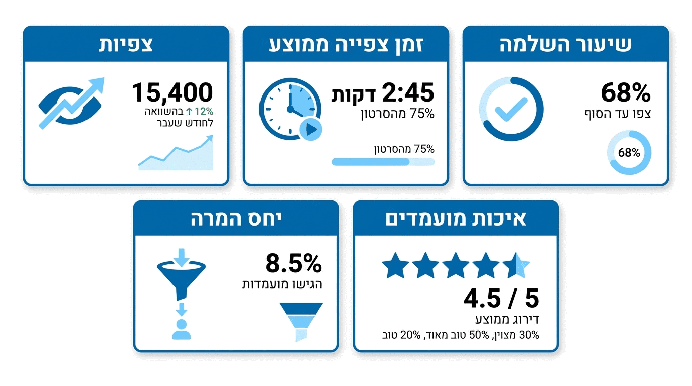 מדדי הצלחה עיקריים למדידת אפקטיביות סרטון גיוס עובדים