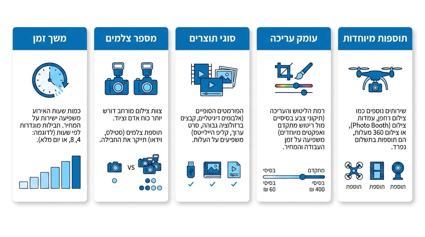 גורמים המשפיעים על מחיר צילום אירועים - השוואה מקצועית