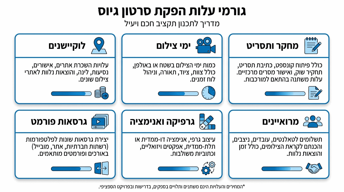מרכיבי עלות והשפעתם על תקציב הפקת סרטון גיוס עובדים