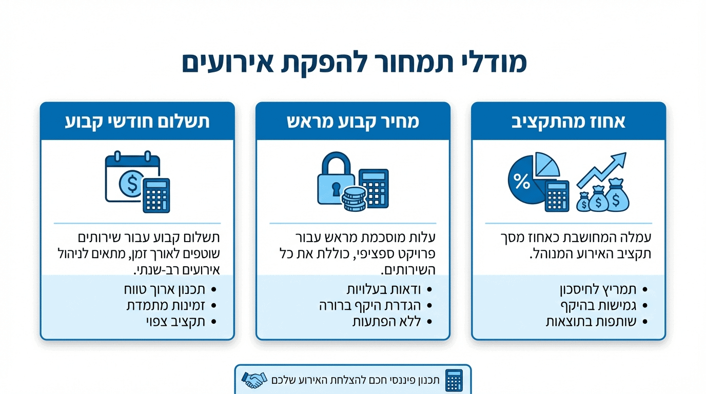 עלויות הפקת אירועים מקצועית - פירוט תקציב