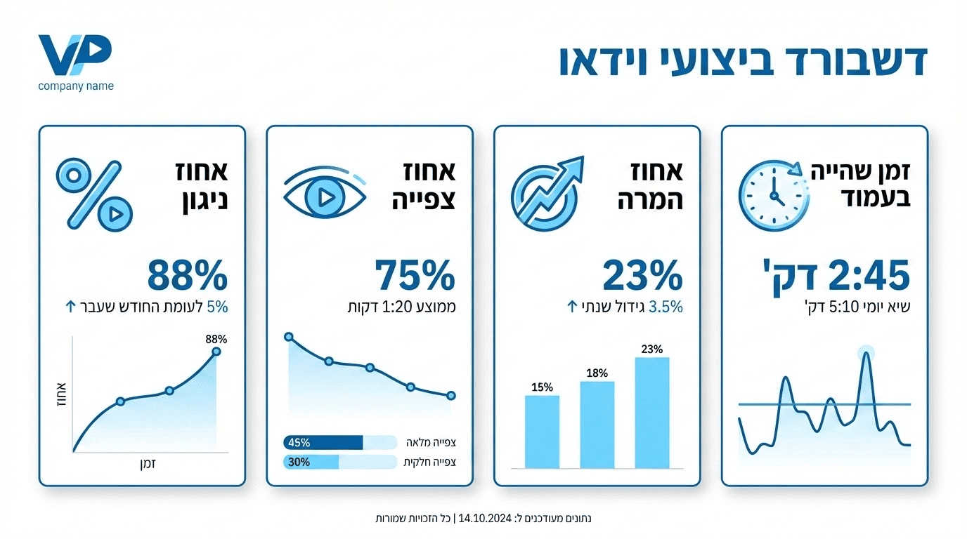 איך מודדים הצלחה של סרטון בדף נחיתה - מדדים ונתונים