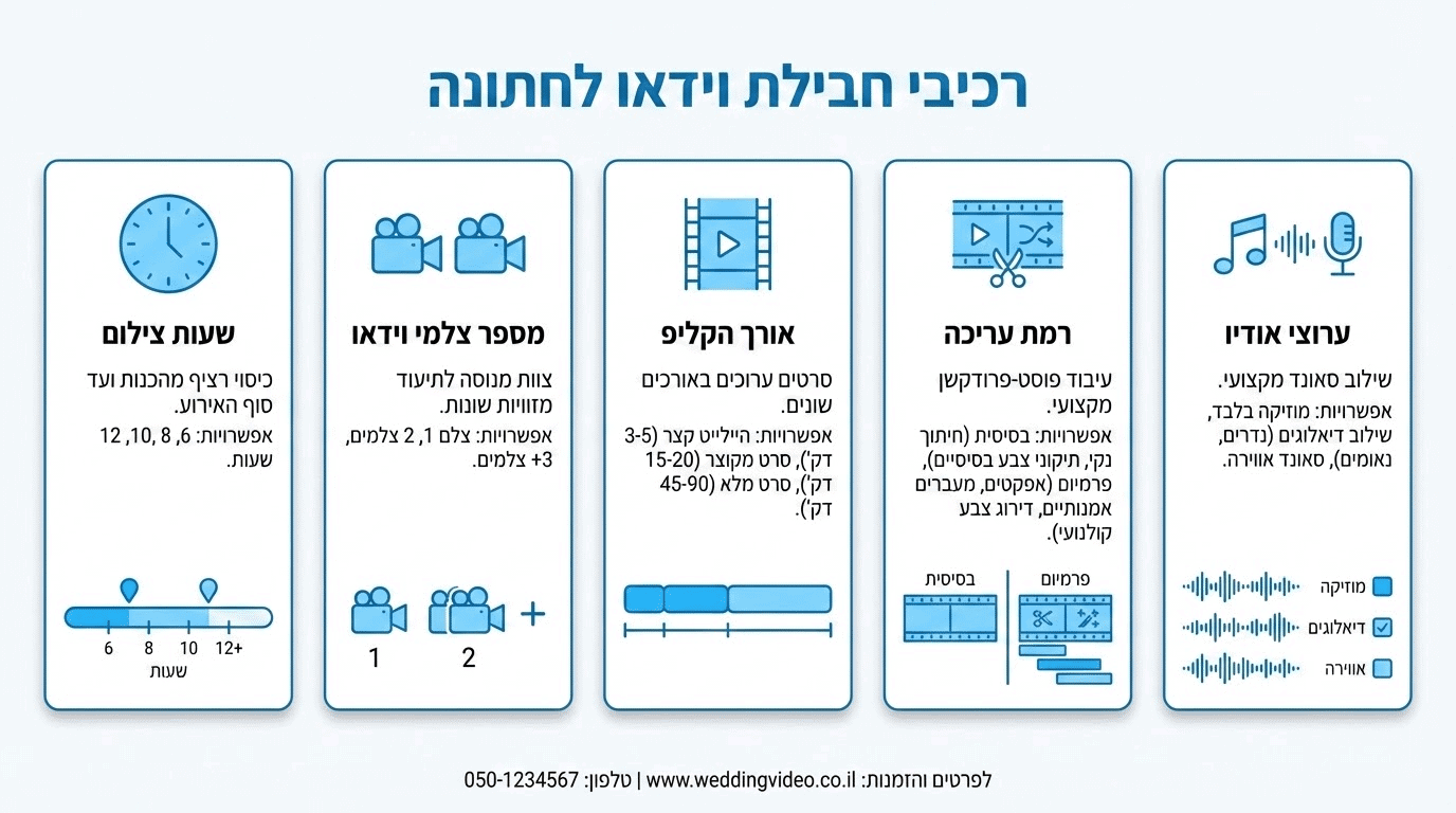 השוואת מחירים וחבילות של ספקי וידאו לחתונות