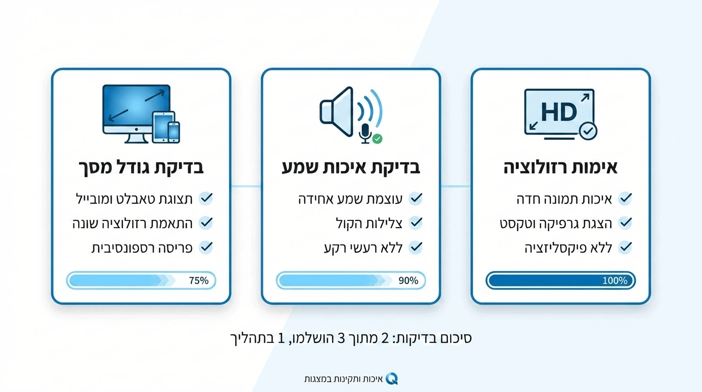 מדדי איכות לבדיקת מצגת לפני האירוע