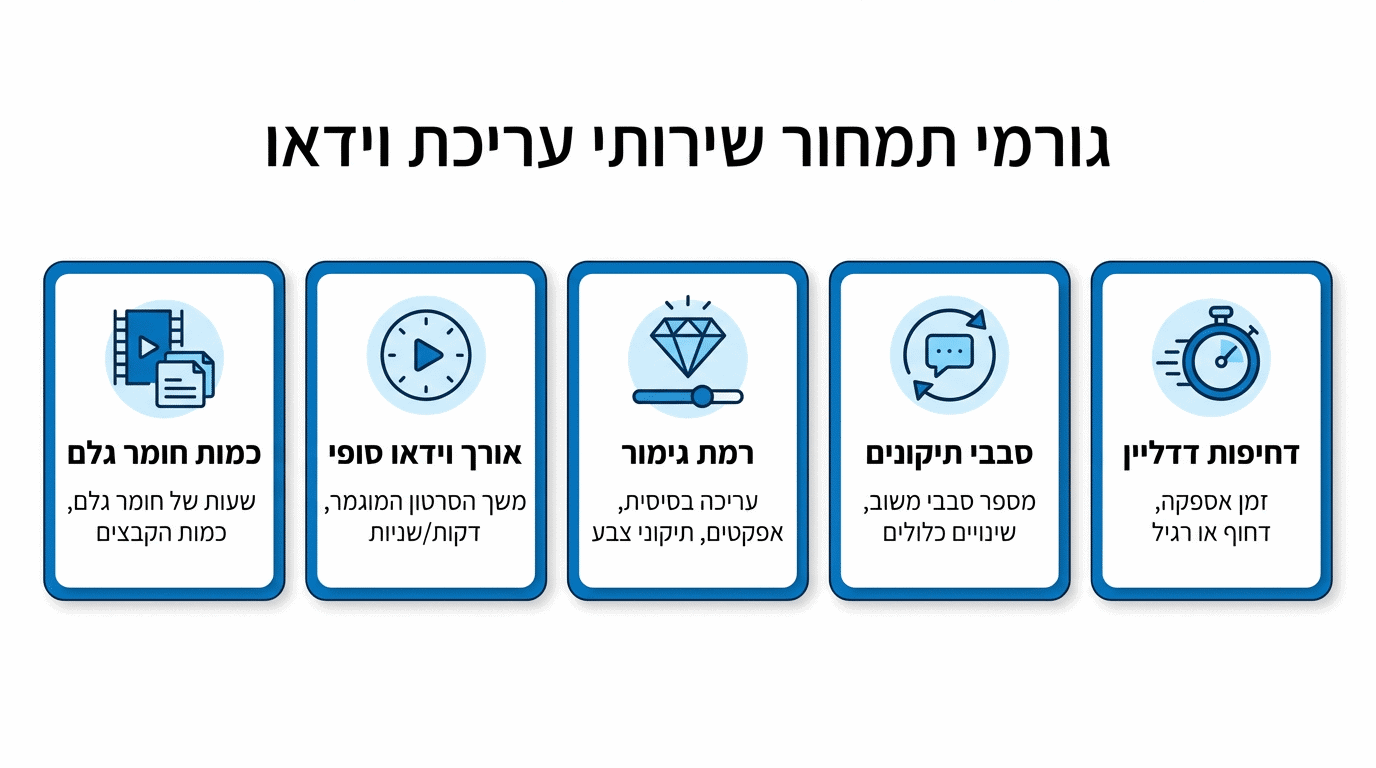 גורמים המשפיעים על מחיר עריכת סרטון טיול מקצועי