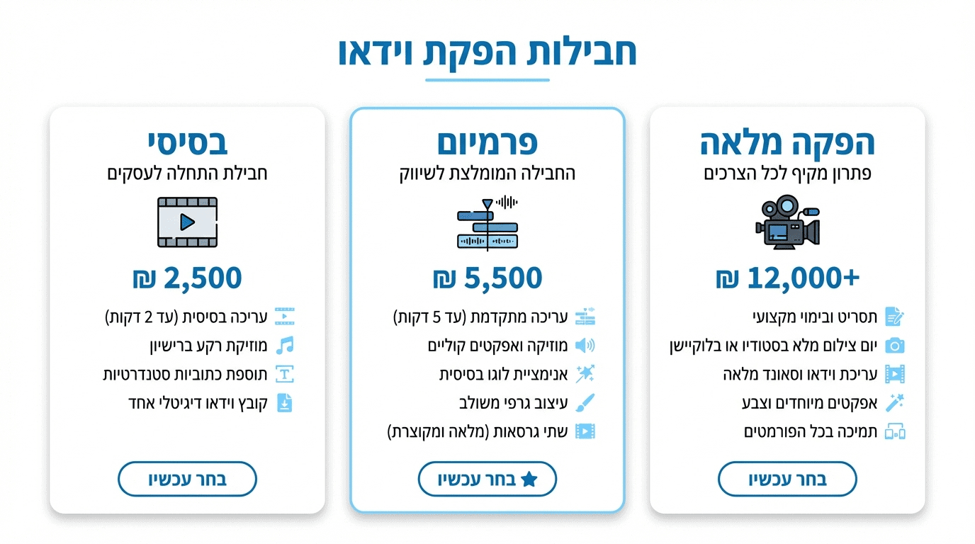 מה משפיע על המחיר של סרטון מתנה - אינפוגרפיקה מקצועית