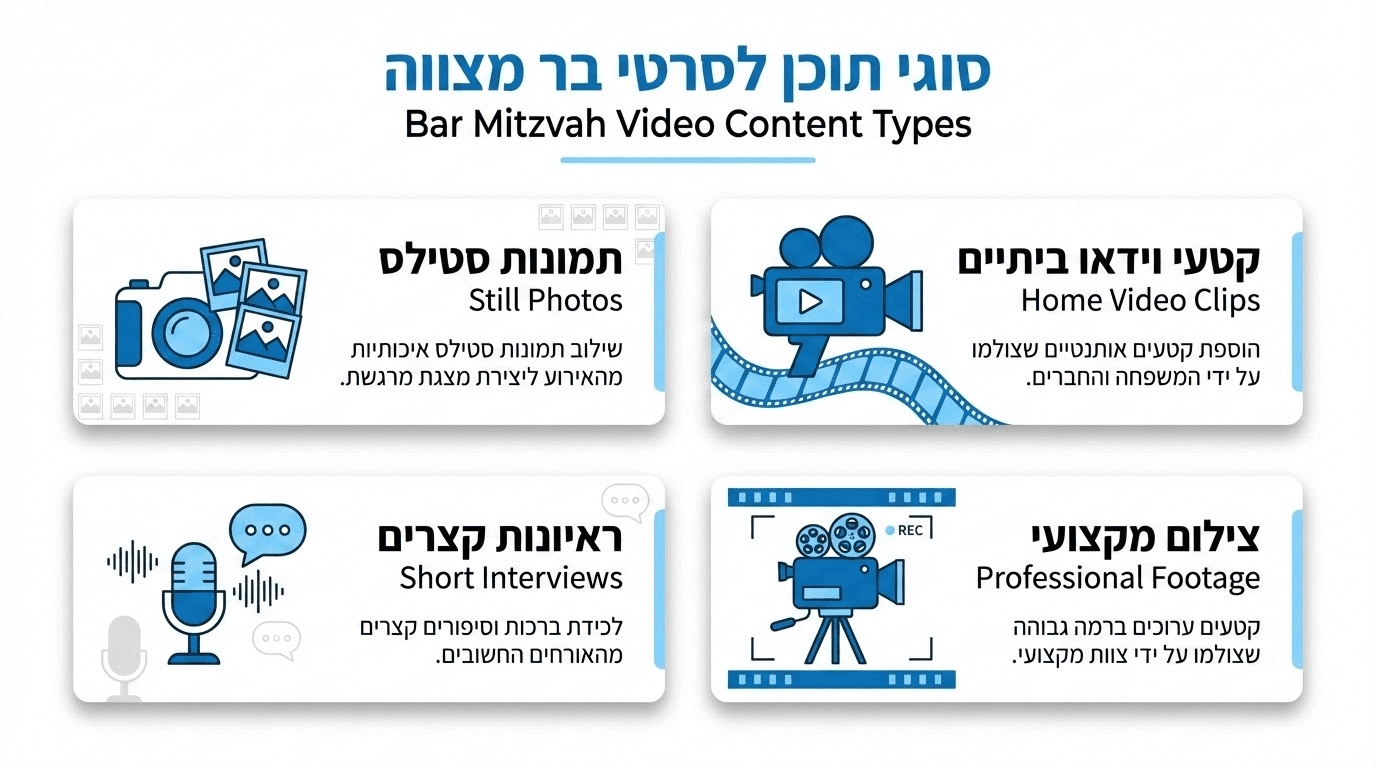 אפשרויות תוכן לקליפ בר מצווה מרגש - תמונות וידאו וראיונות