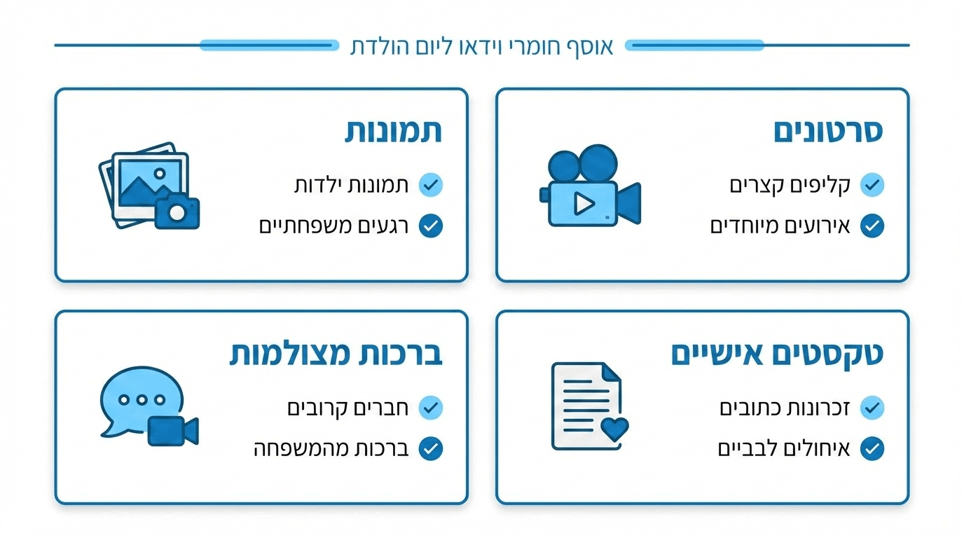 איסוף חומרים לקליפ יום הולדת מרגש - תמונות וסרטונים מאורגנים