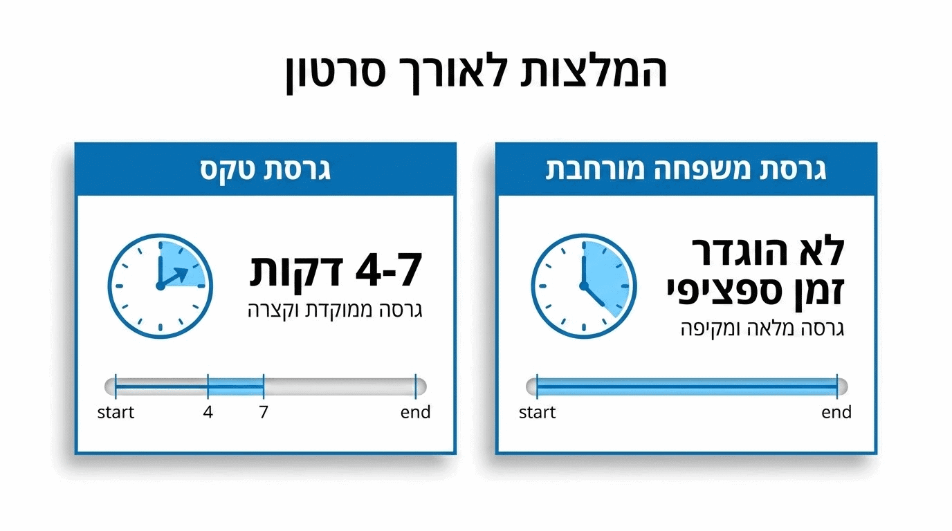 האורך המומלץ לסרטון סיום לימודים - מחקר ונתונים