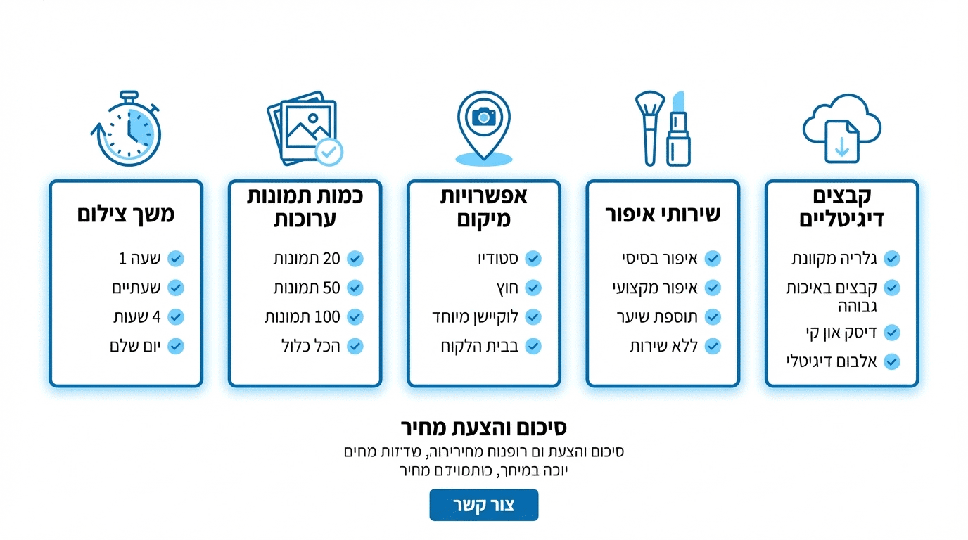 מה לבדוק בהצעת מחיר לצילומי בוק מקצועיים