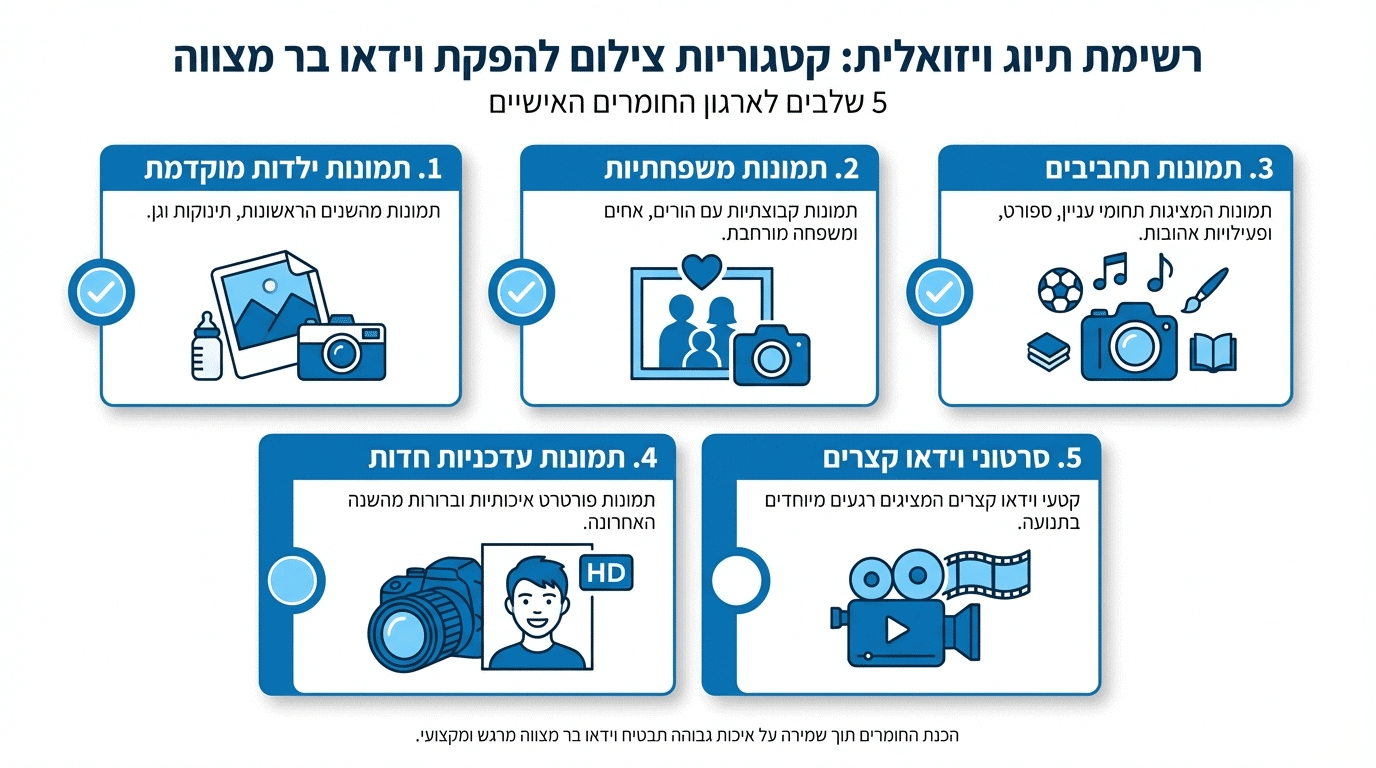 צ'קליסט מקצועי להכנת חומרים לסרטון בר מצווה AI - המדריך המלא להורים
