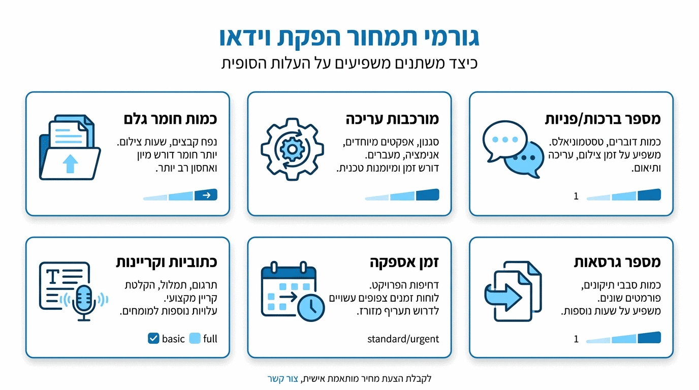 הכנת סרטון יובל זהב להקרנה באירוע