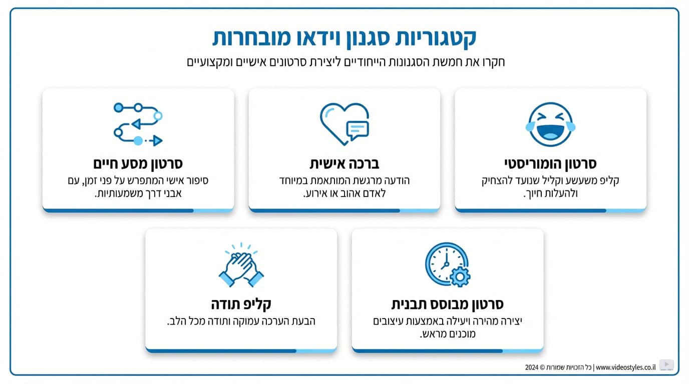 סוגי סרטוני AI ליום הולדת - השוואה בין סגנונות שונים לאירועים משפחתיים