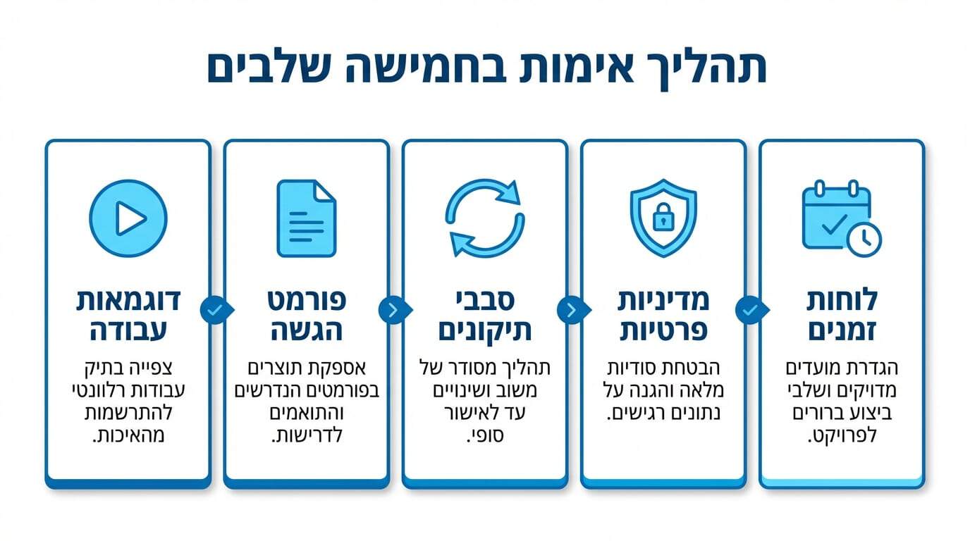 מה לבדוק לפני הזמנת סרטון בת מצווה מספק מקצועי