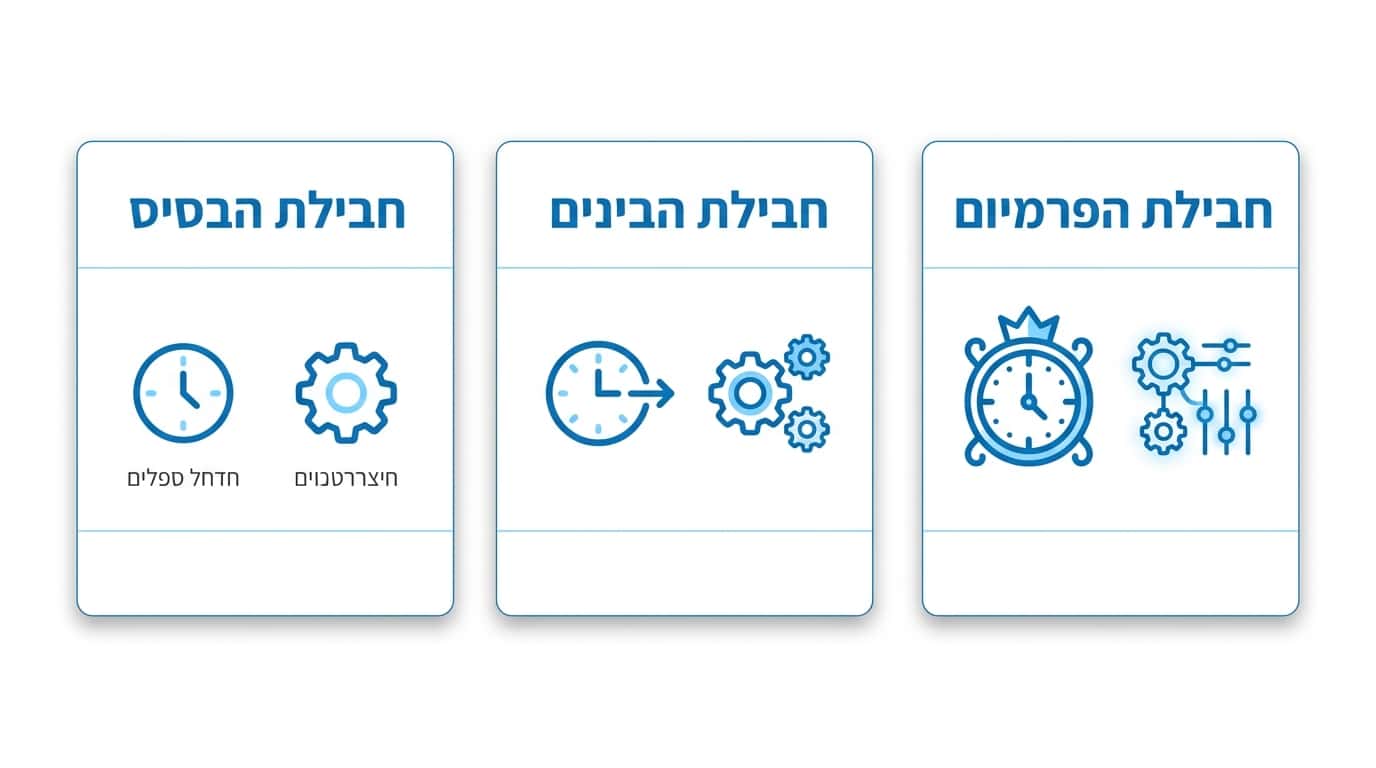 טווחי מחיר סרטון AI לבת מצווה לפי רמות שירות