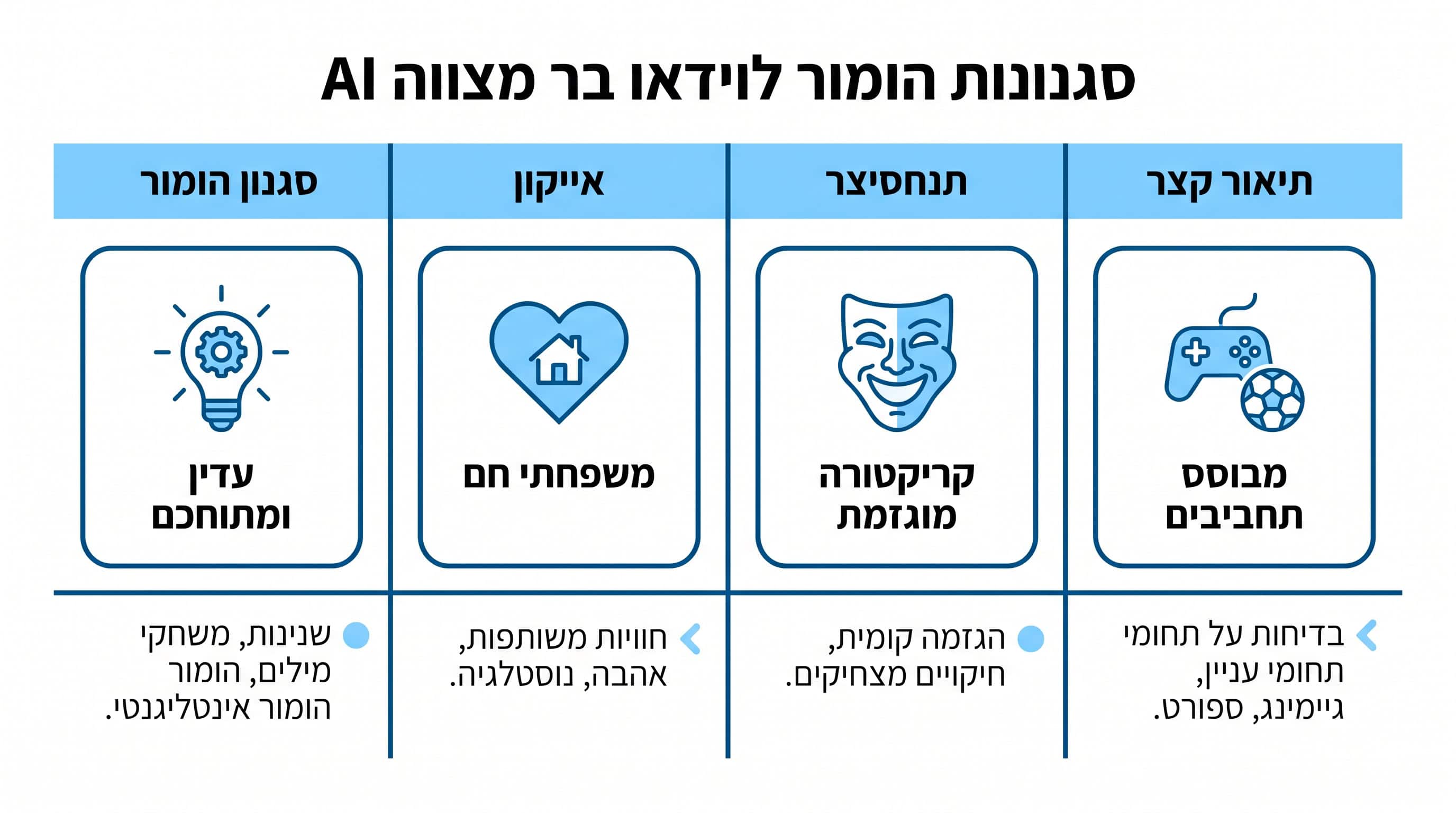 בחירת סגנון הומור מתאים לסרטון בר מצווה AI - מדריך מקצועי