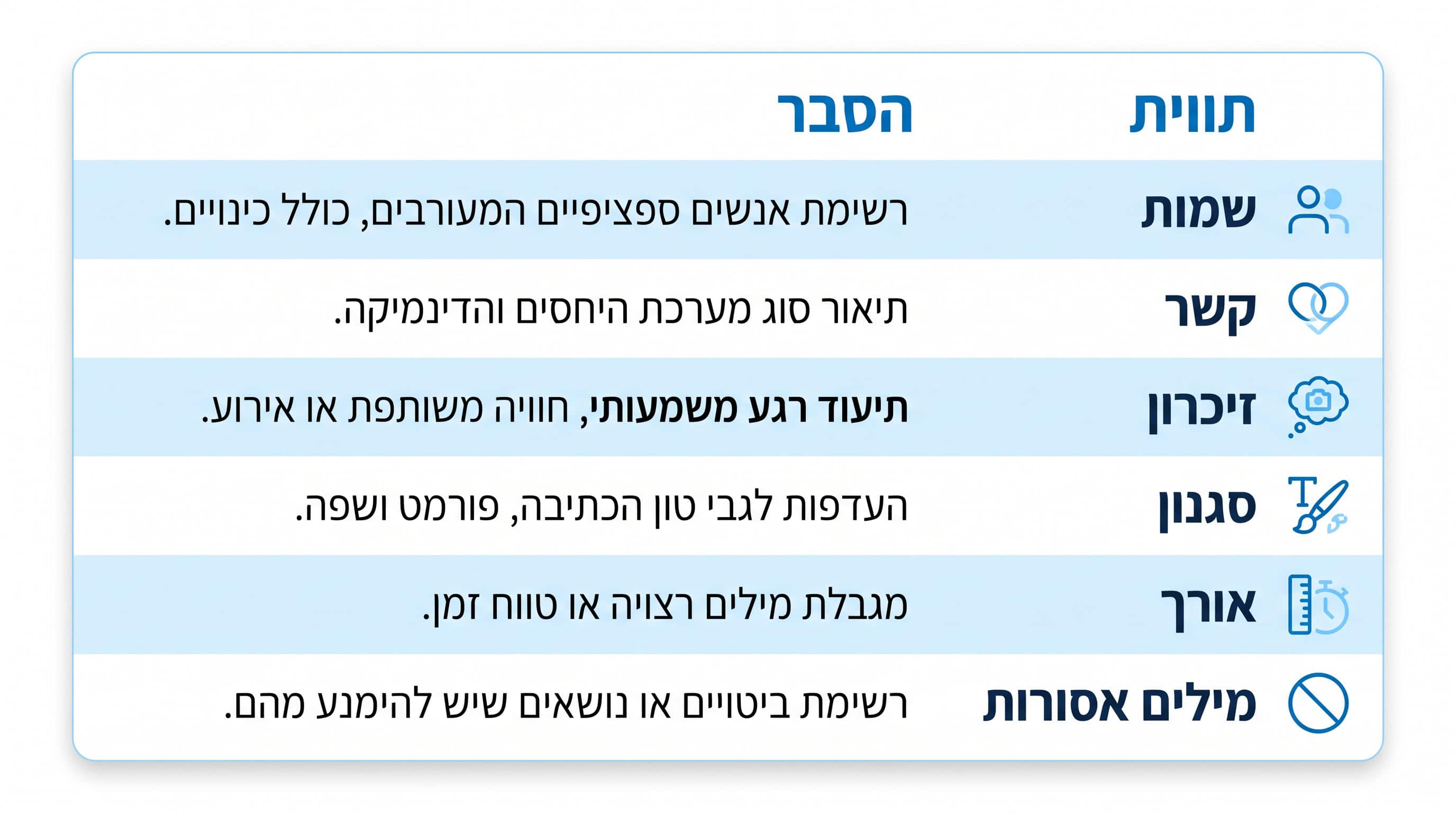 פרטים חשובים להזנה בבינה מלאכותית לברכת חתונה מדויקת