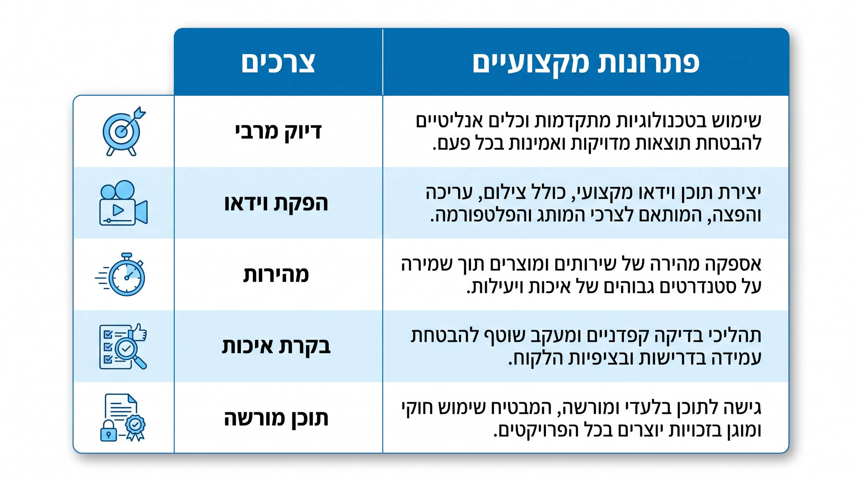 השוואה בין פתרון מקצועי לברכת וידאו AI לבין מחולל חינמי לחתונה