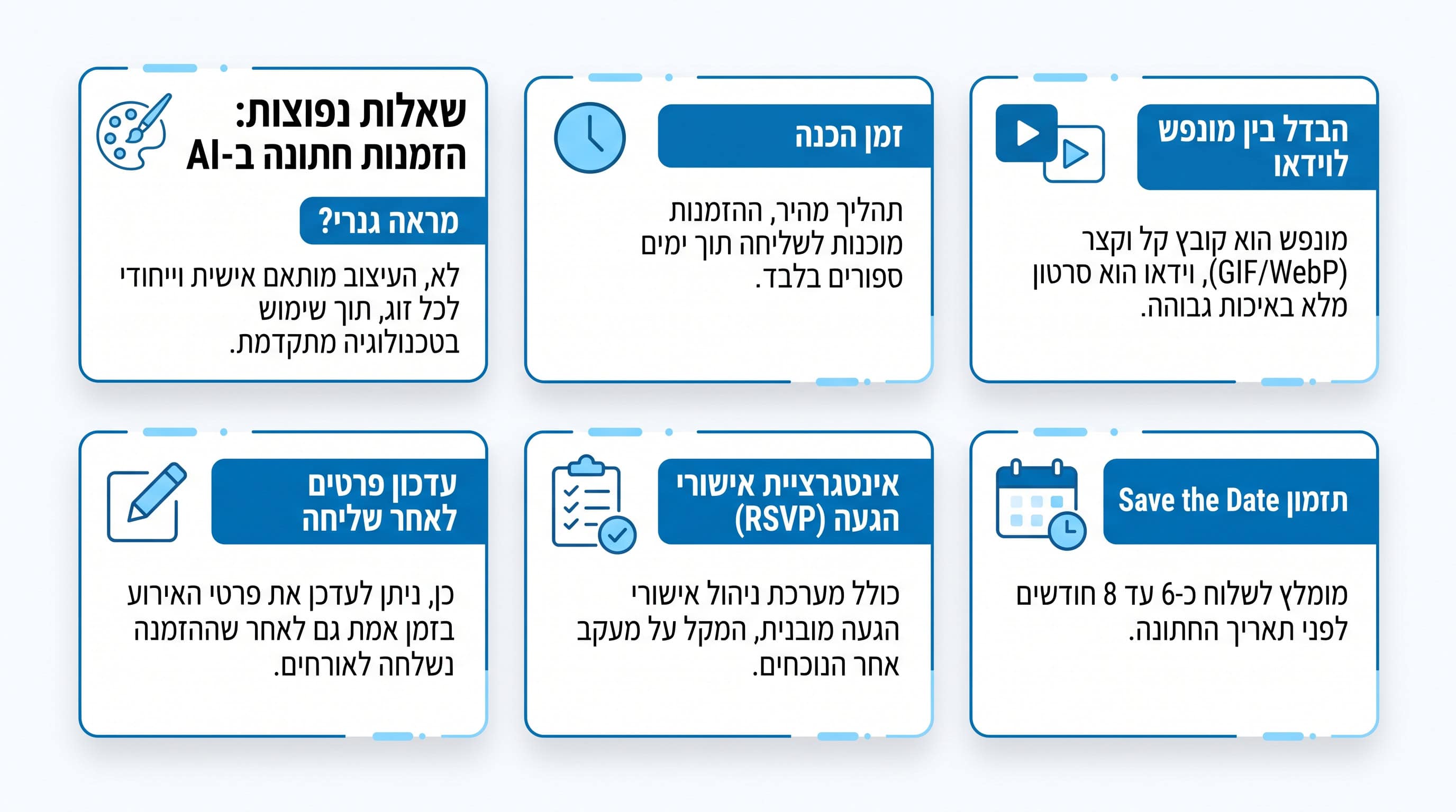 שאלות נפוצות על הזמנה דיגיטלית לחתונה עם בינה מלאכותית
