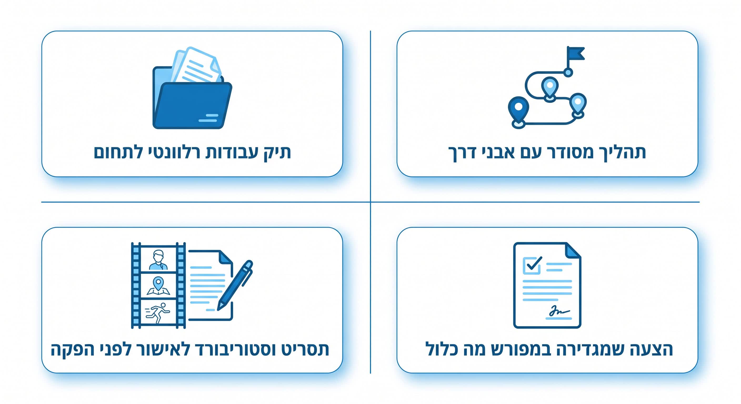 קריטריונים לבחירת ספק הפקת וידאו לחברת הייטק