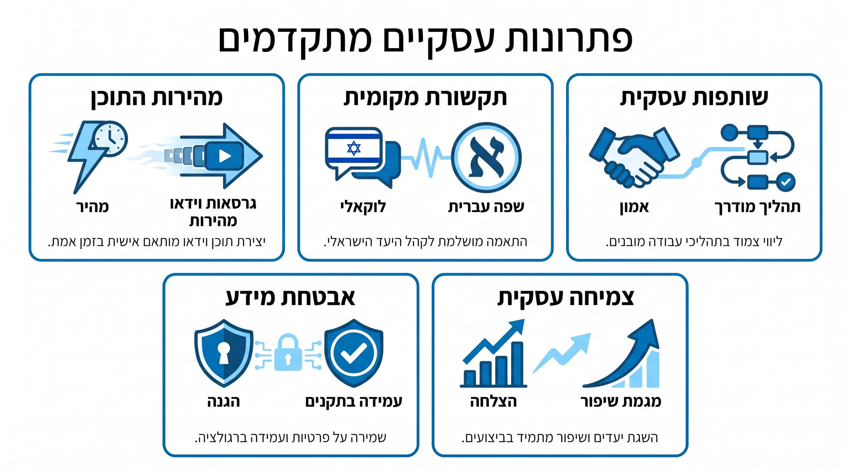 טבלת השוואה בין צורך עסקי לפתרון בפועל בהפקת וידאו שיווקי