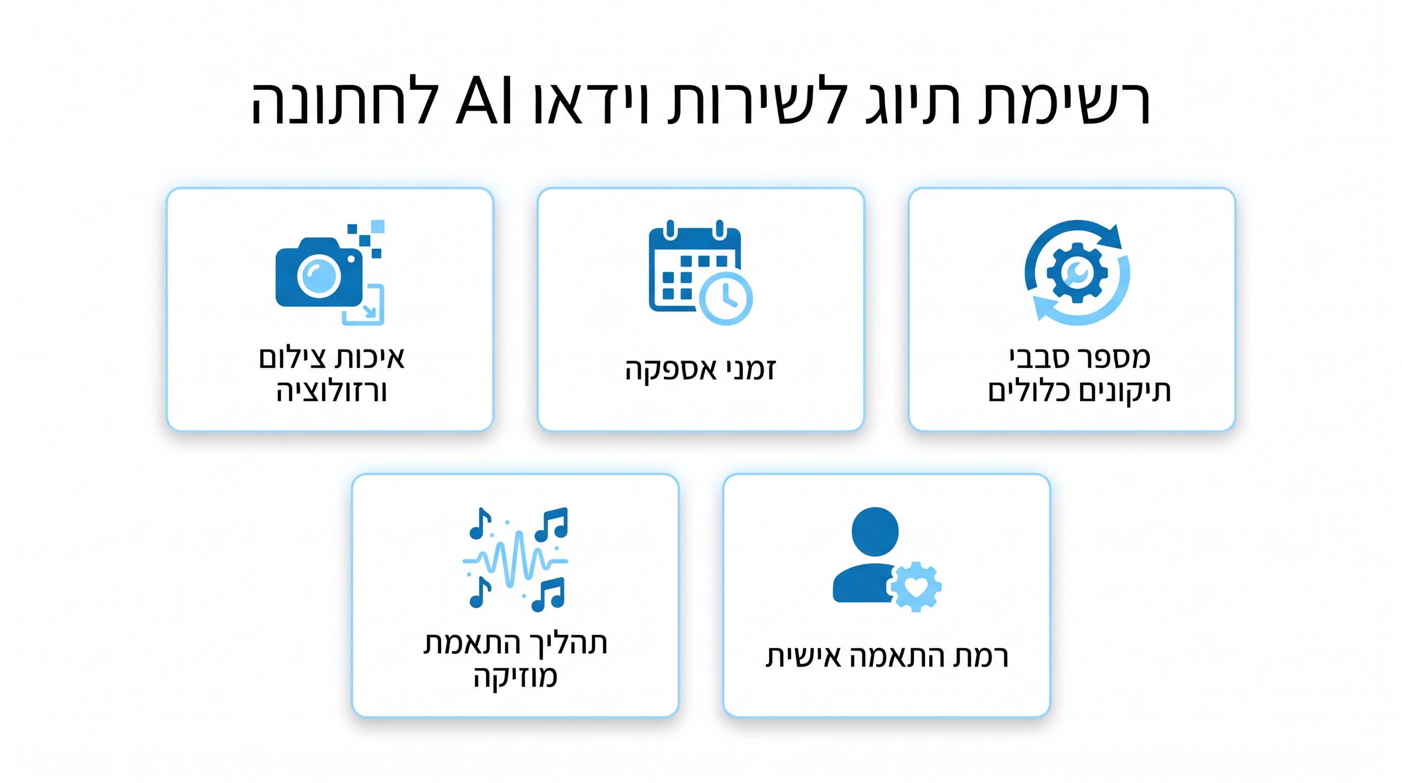 רשימת בדיקה מקצועית לפני הזמנת סרטון אהבה מבוסס AI לחתונה