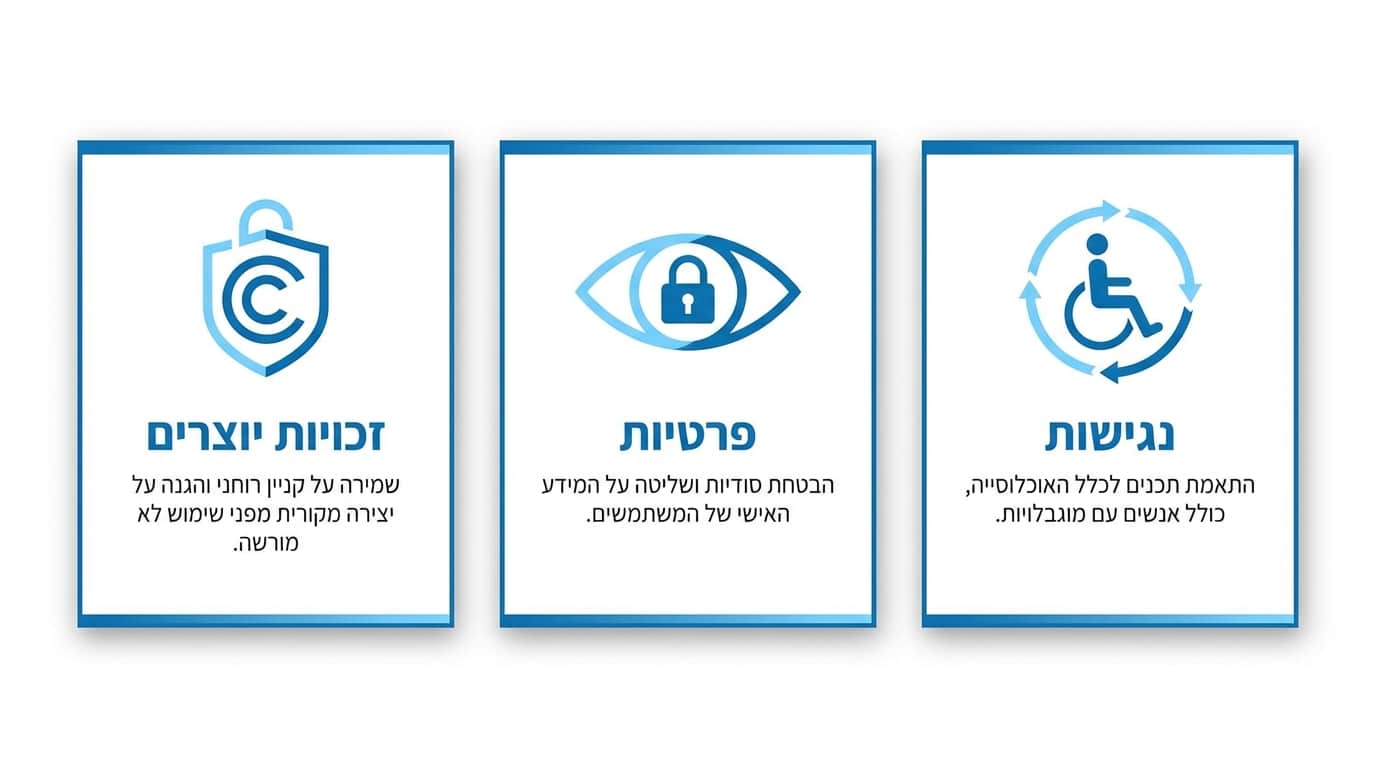 זכויות יוצרים פרטיות ונגישות בהפקת סרטוני יום הולדת
