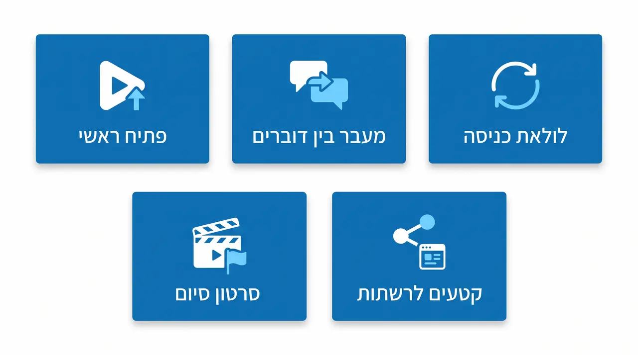 טבלת השוואה בין סוגי תוצרים ותפקידם הבימתי